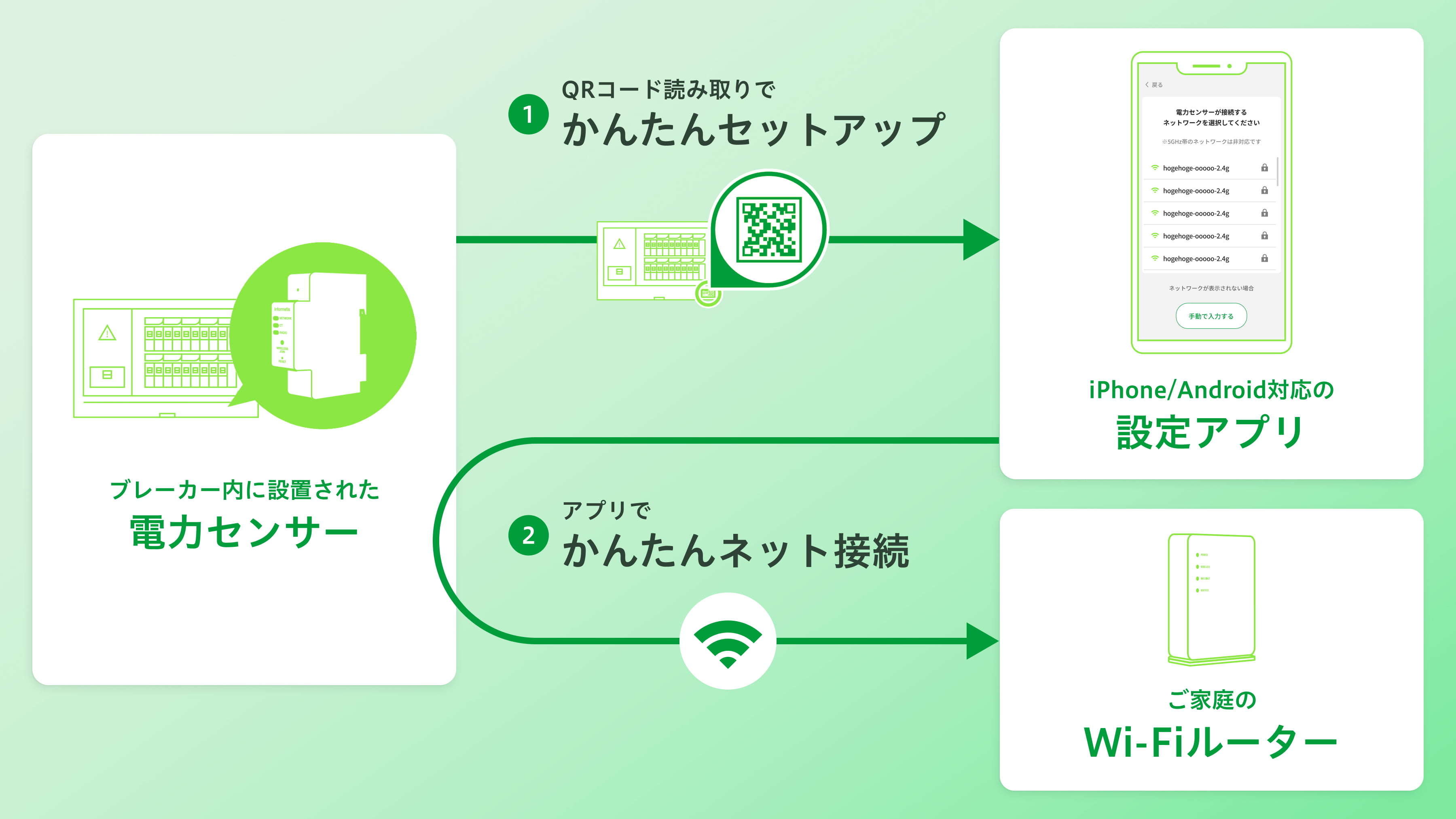 サーキットメーター Wi-Fi設定アプリの画面例