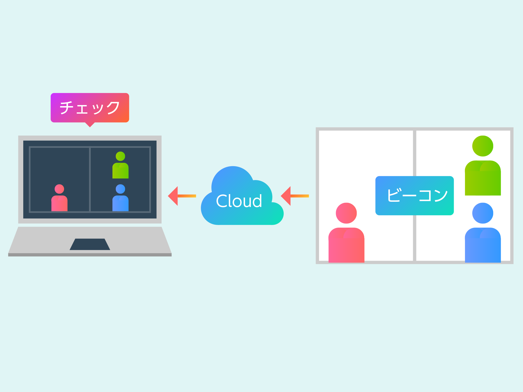 ANAシステムズ株式会社 iBeaconによるフリーアドレスオフィスの従業員位置情報把握システム