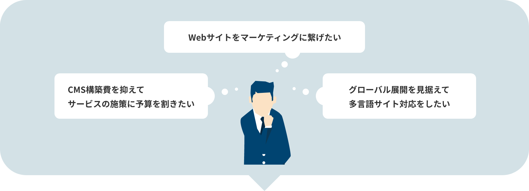 Webサイトをマーケティングに繋げたい CMS構築費を抑えて サービスの施策に予算を割きたい グローバル展開を見据えて 多言語サイト対応をしたい