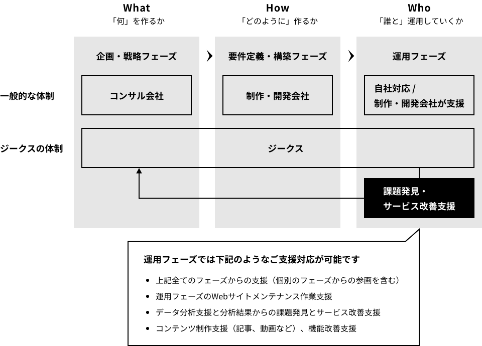 チーム体制の図