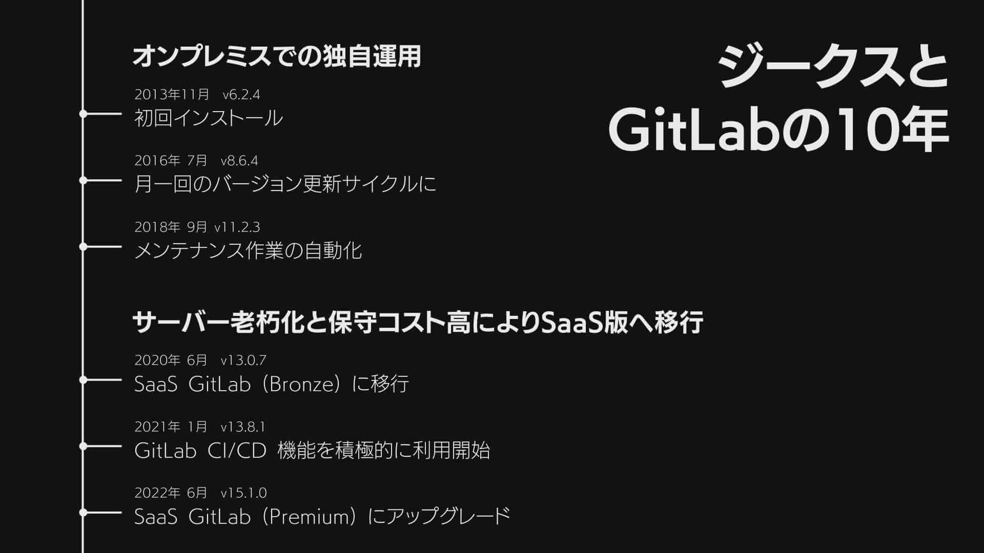 ジークスとGitLabの10年