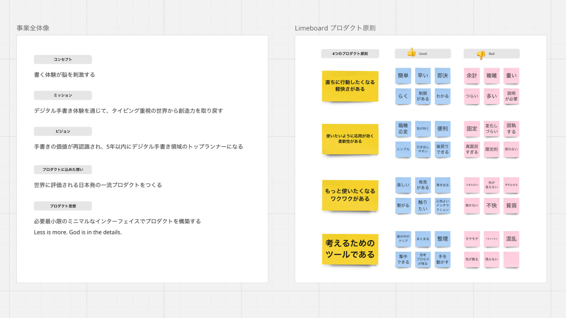 Limeboardのプロダクト